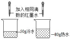 化学电泳现象实验设计方案