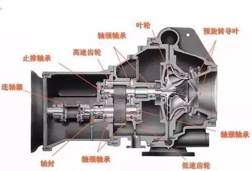 襄阳制冷压缩机设计方案