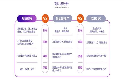 龙游网络营销设计方案报价