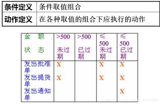 在线词典数据库设计方案