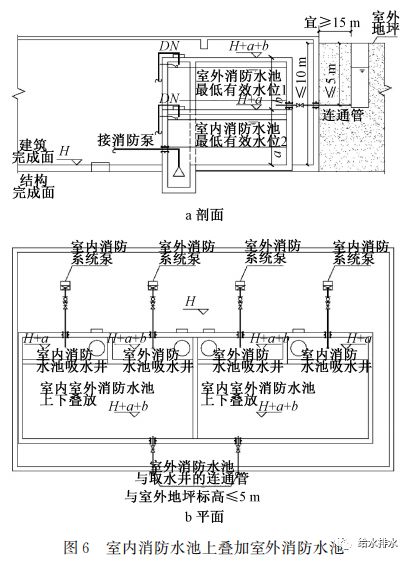 轻烃罐区排水设计方案