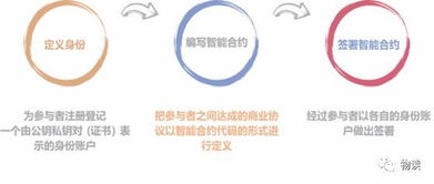 物流供应链模式设计方案