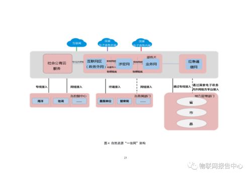 烟草信息化顶层设计方案