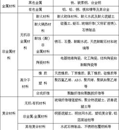 在工程建设中，设计方案种类繁多，涵盖了不同的工程类型和需求。以下是关于工程建设中设计方案种类的详细介绍。，工程设计方案种类繁多，全面解析各类型工程需求