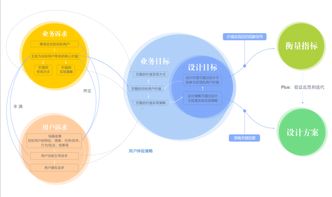 西安培训品牌设计方案费用详解