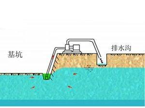 格兰山水基坑降水设计方案