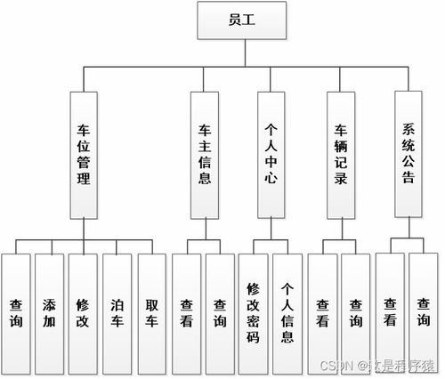 薪酬结构设计方案的作用与实施