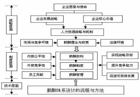 筹资会计制度设计方案_筹资会计制度设计方案模板