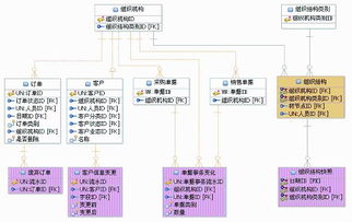 居民消费数据库设计方案