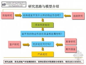 丽水网络营销设计方案公司，全面策划与实施方案，丽水网络营销策划方案公司，全面策划与实施引领企业网络崛起