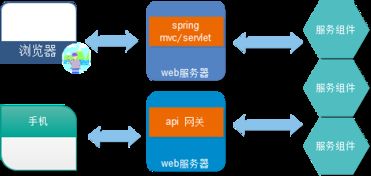 互联网平台服务设计方案