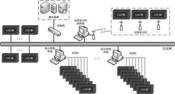 二极管开关设计方案