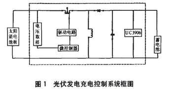 珠海电热泵控制器设计方案，珠海电热泵控制器优化设计方案