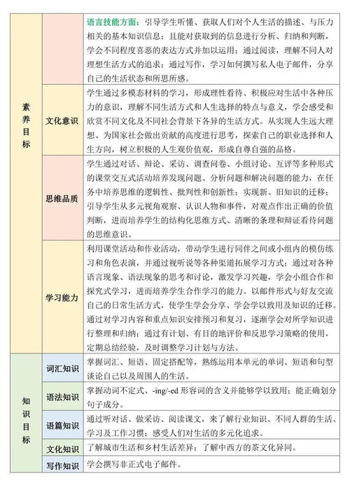 高中英语作业单元设计方案