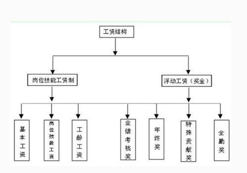 售后技师薪资结构设计方案