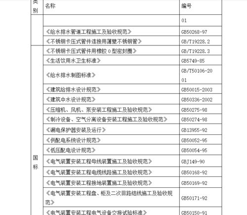 机电施工组织设计方案要点