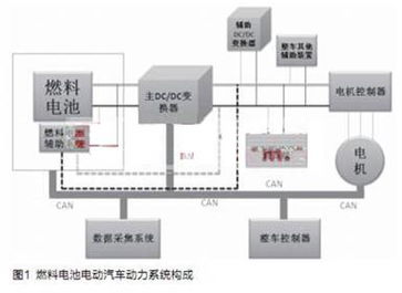 方舱电磁兼容性设计方案