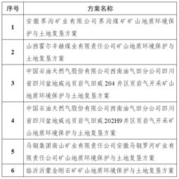 矿山地质环境监测设计方案，矿山地质环境监测优化方案