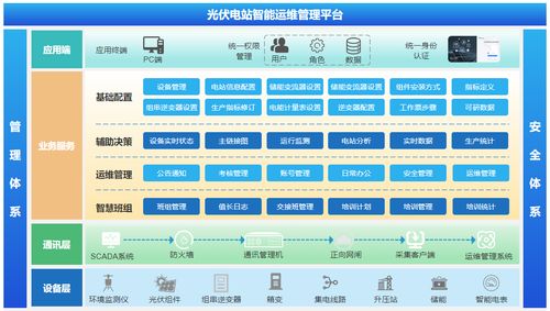 信息化系统运维设计方案