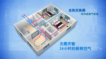 办公室新风系统设计方案，办公室新风系统优化设计方案