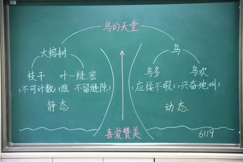 迈向新学期的板书设计方案，新学期教学规划书设计方案