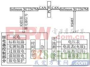 厂房车牌识别系统设计方案