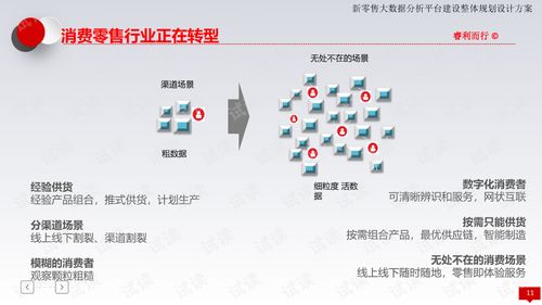 校园新零售平台设计方案，校园新零售平台设计方案，构建便捷购物体验的未来零售模式