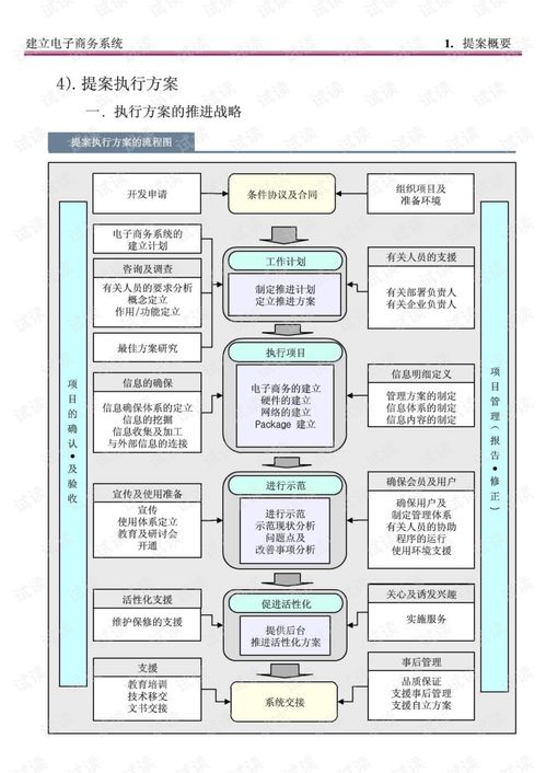 电子商务网站设计方案价格分析