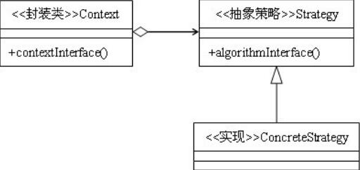 微课设计方案，力的正交分解