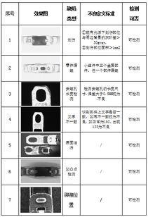 零件视觉检测系统设计方案