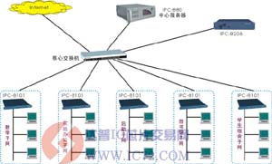 学校电脑网络系统设计方案，学校电脑网络系统优化方案