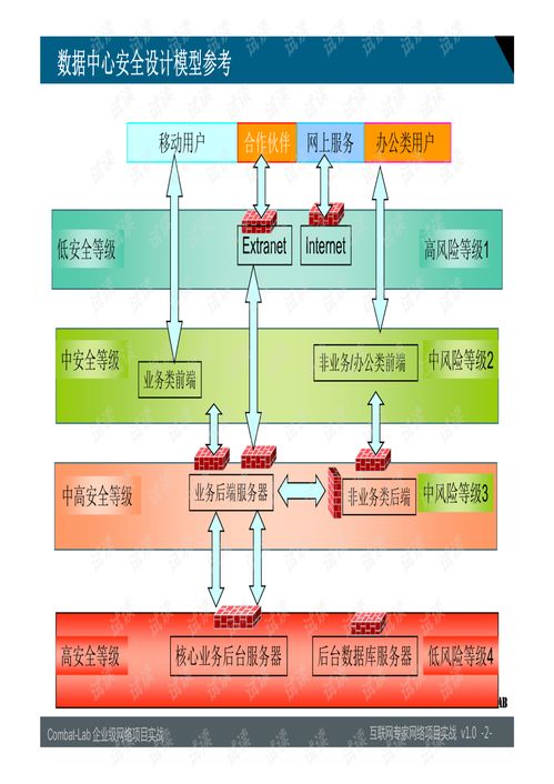 机构设计方案如何进行