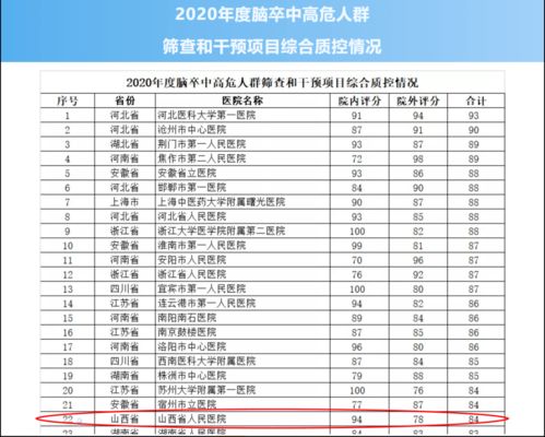 山西医院设计方案报价表