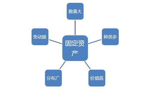 企业固定资产设计方案范本_固定资产管理制度设计方案