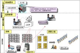 动力电池结构设计方案