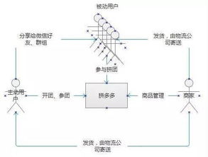 天津电商小程序设计方案