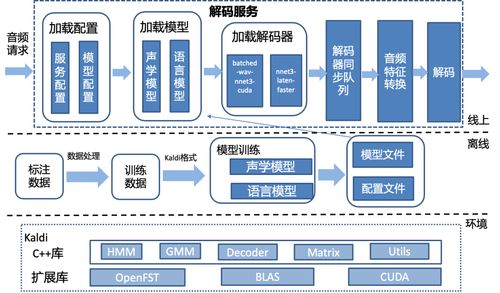 宗族基金会架构设计方案