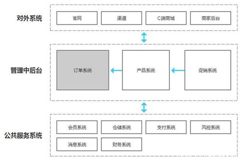 制造业产品设计方案范本