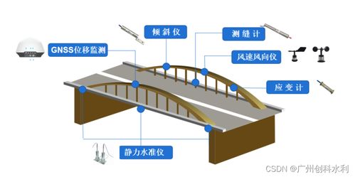 建筑物安全设施设计方案，建筑安全设施优化设计方案