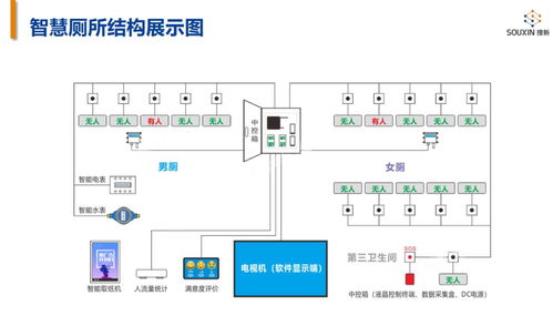 智能公共厕所设计方案_智能公厕系统安装图