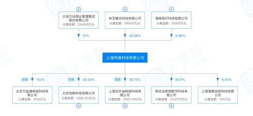 万达王健林设计方案概述，万达王健林设计方案前瞻性解析