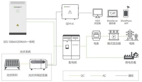 技术好的蚊控系统设计方案