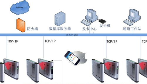 市民中心智能化设计方案