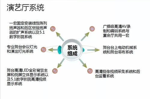 巢湖视频会议系统设计方案