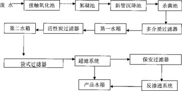 酸性废水治理工程设计方案