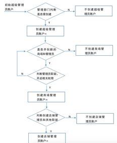 图书商城管理系统设计方案