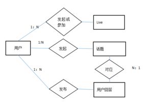 酒店商品数据库设计方案