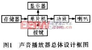 浙江自制消费电子设计方案