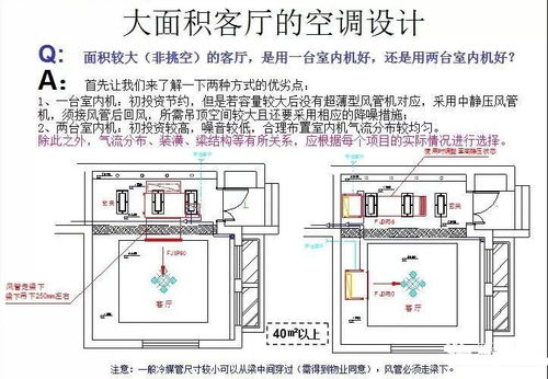 外国对空调位置的设计方案