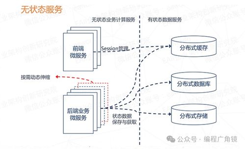 黑龙江网络尾线设计方案